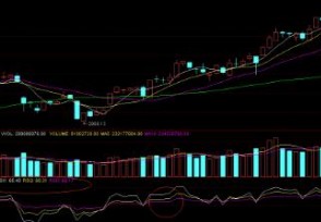 rsiָʵս rsiָߵʹ